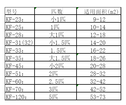 沁县空调维修